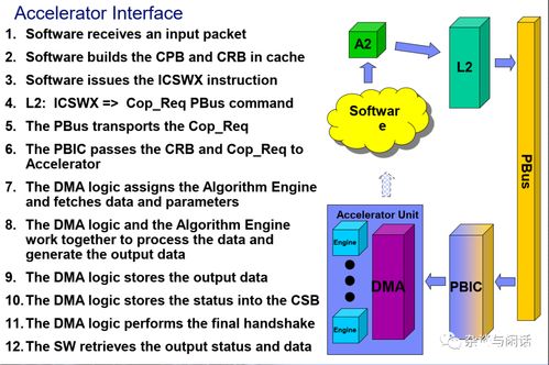 Top500操作系統(tǒng)現(xiàn)狀 信息技術(shù)咨詢服務(wù)視角下的高性能計(jì)算生態(tài)