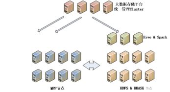 大數(shù)據(jù)賦能高速公路服務區(qū)智慧化管理與服務——信息技術咨詢服務的核心價值